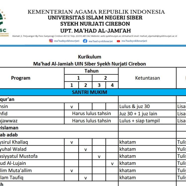 Kurikulum Mahad Al Jamiah UINSSC