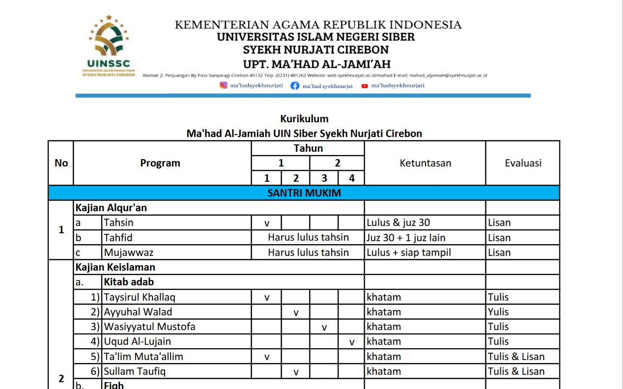 Kurikulum Mahad Al Jamiah UINSSC